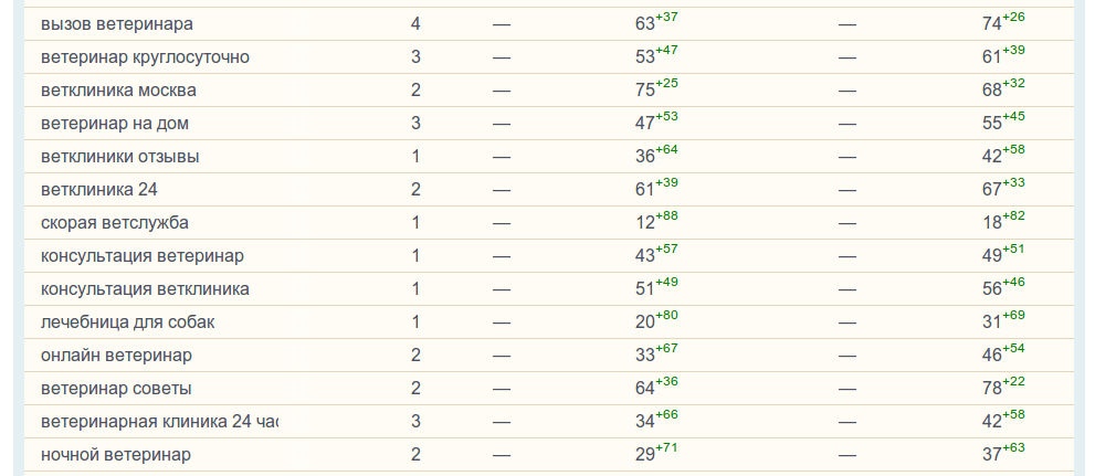 Где и как будем добывать трафик в 2015 году - 3