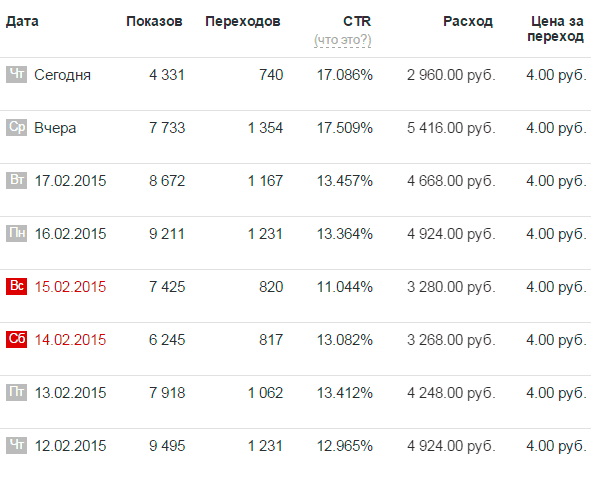 1 – Ретаргетинг — эффективный инструмент для роста продаж Ретаргетинг — эффективный инструмент для роста продаж - 1