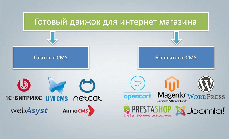 Привлечение посетителей на сайт: эффективные методы - 1