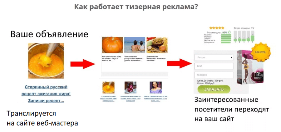 Привлечение посетителей на сайт: эффективные методы - 12