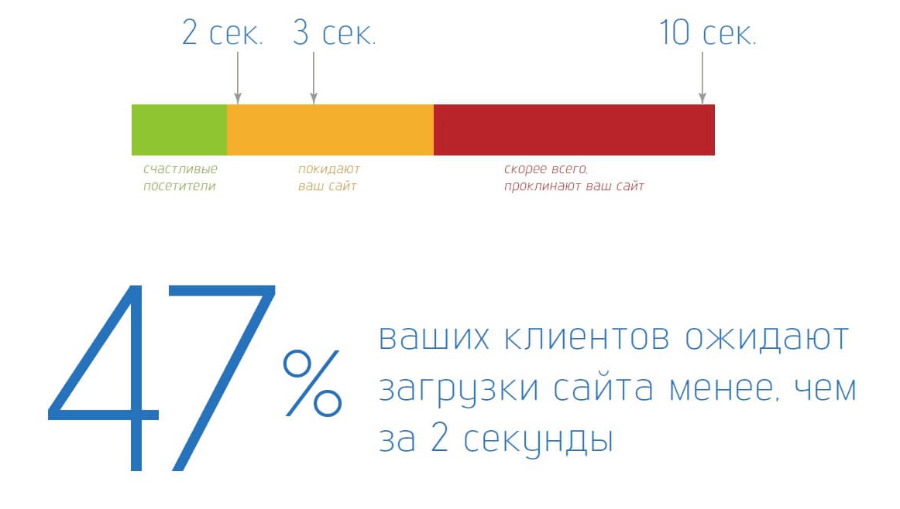 Привлечение посетителей на сайт: эффективные методы - 2