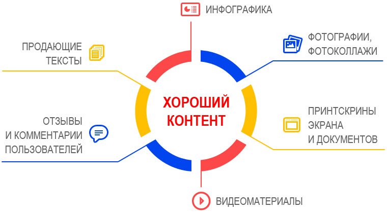 Привлечение посетителей на сайт: эффективные методы - 4