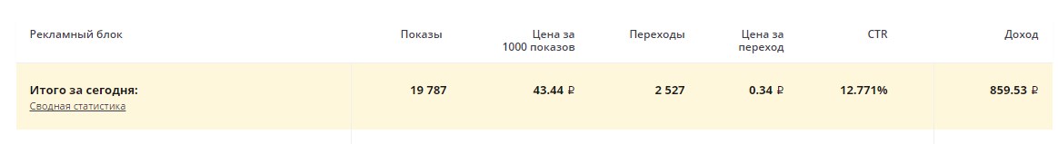 Кейсы в тизерных сетях - 4