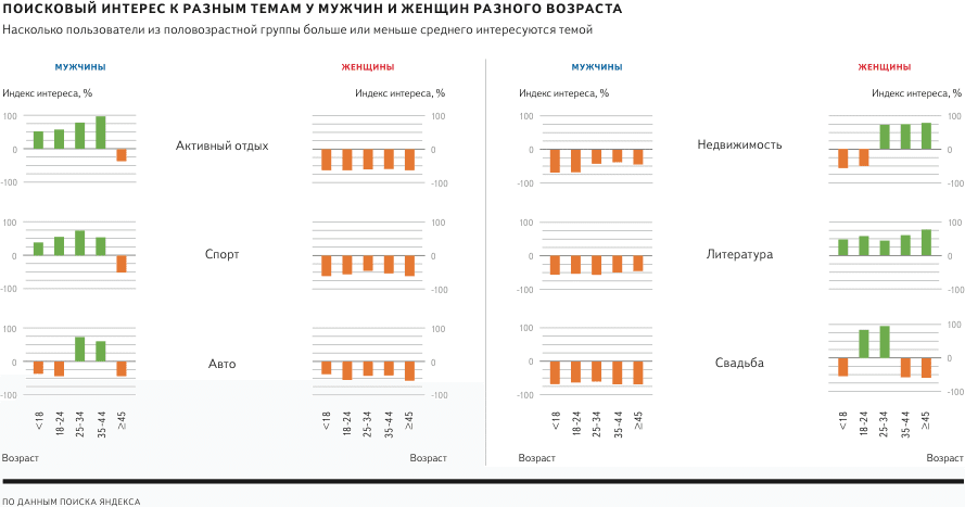 Как рекламодателю правильно использовать женский трафик - 2