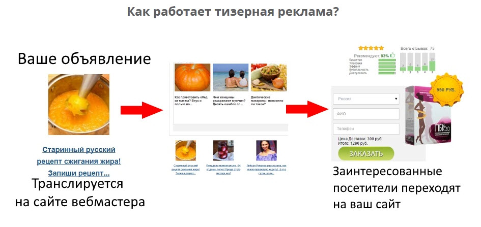 Как повысить посещаемость сайта быстро и эффективно? - 3