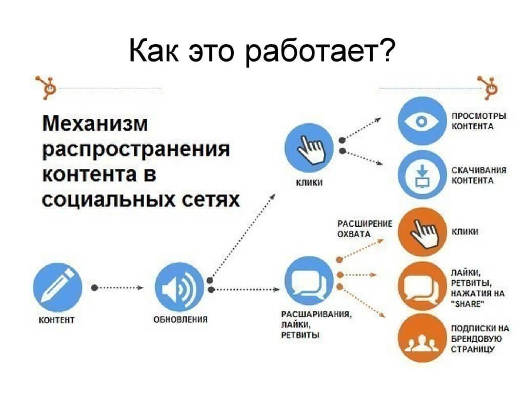 Как повысить посещаемость сайта быстро и эффективно? - 4