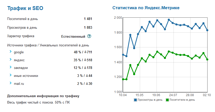 Как правильно покупать и продавать трафик? - 2