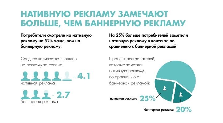 Где разместить рекламу интернет-магазина? - 5