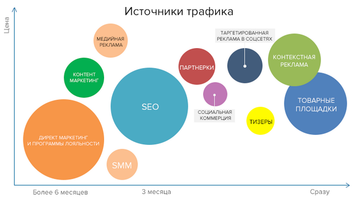 Как купить целевой трафик на сайт дешево? - 1
