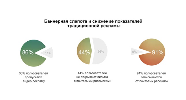 Как купить целевой трафик на сайт дешево? - 3