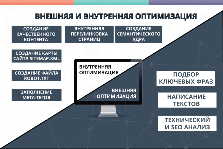 5 видов мощной рекламы в интернете - 1