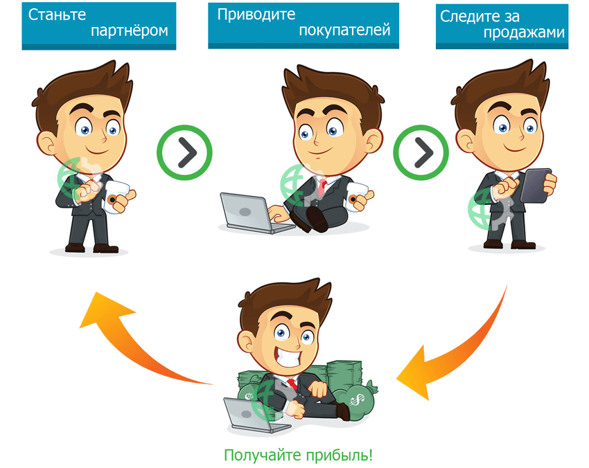 Как работают партнерские программы для интернет-магазинов? - 1