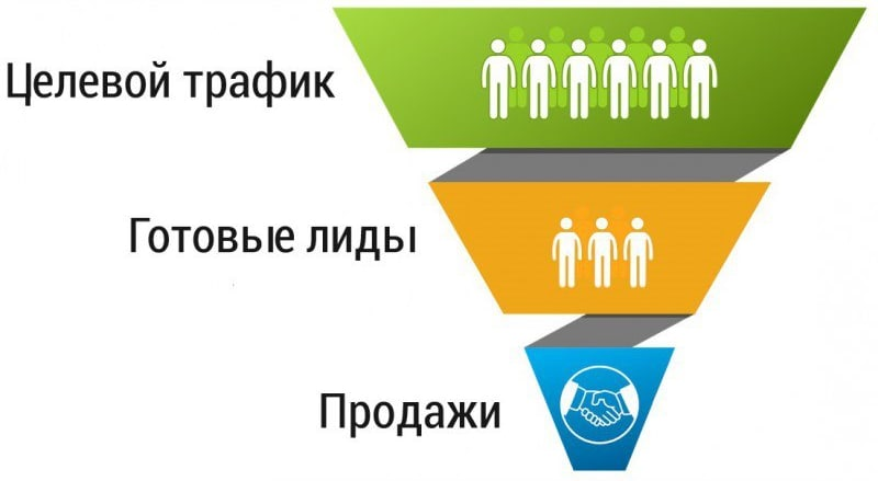 Арбитраж трафика для новичков. Примеры - 1
