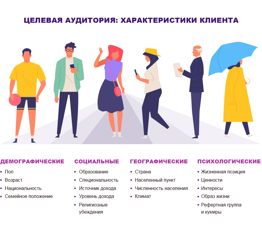 Арбитраж трафика для новичков. Примеры - 3