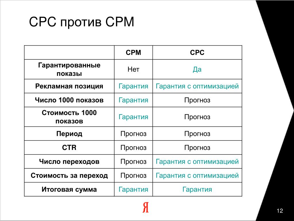 Арбитраж трафика — CPA партнерки - 1
