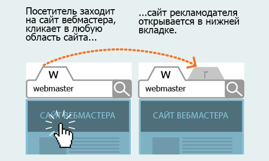 Заработок на кликандерах - 1