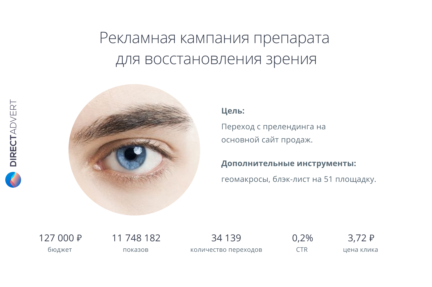 Скриншот примера кампании